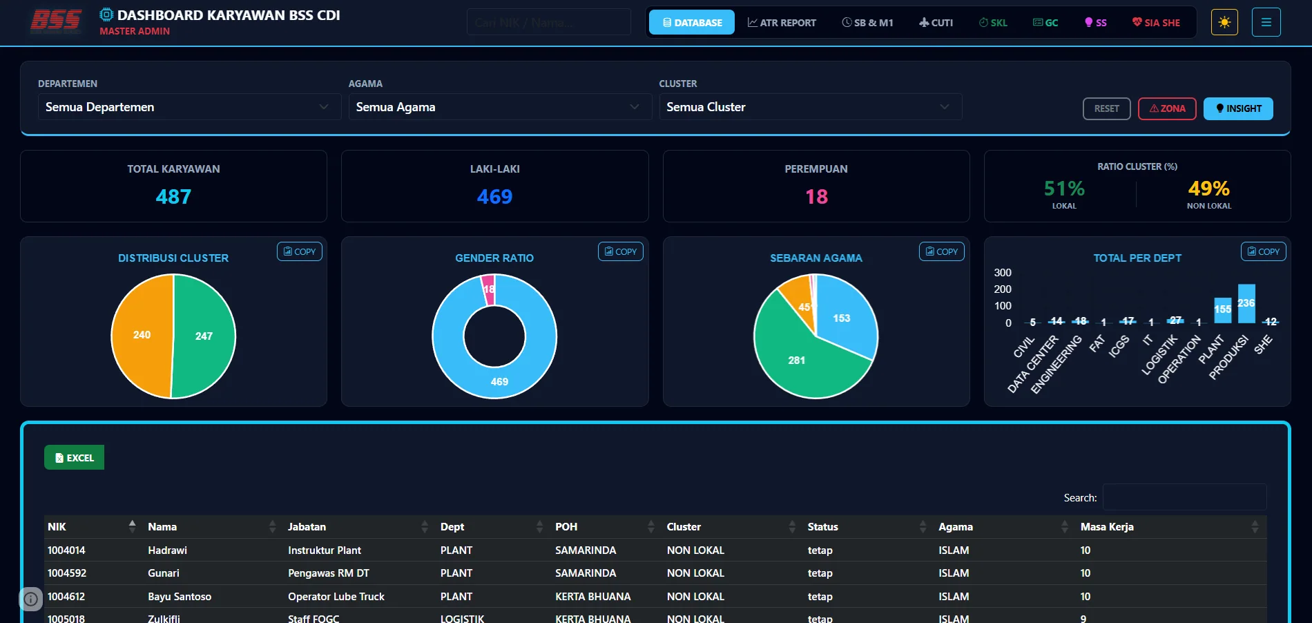 Preview Dashboard Karyawan All Site