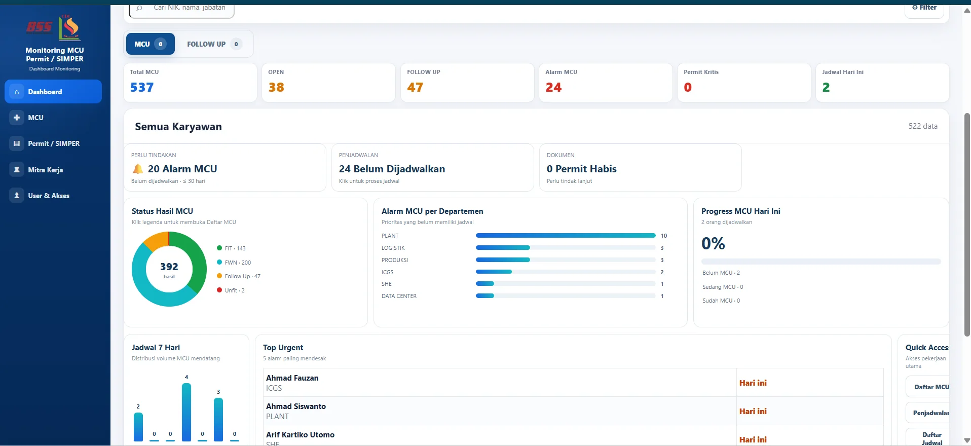 Preview dashboard MCU, Permit dan SIMPER Monitoring