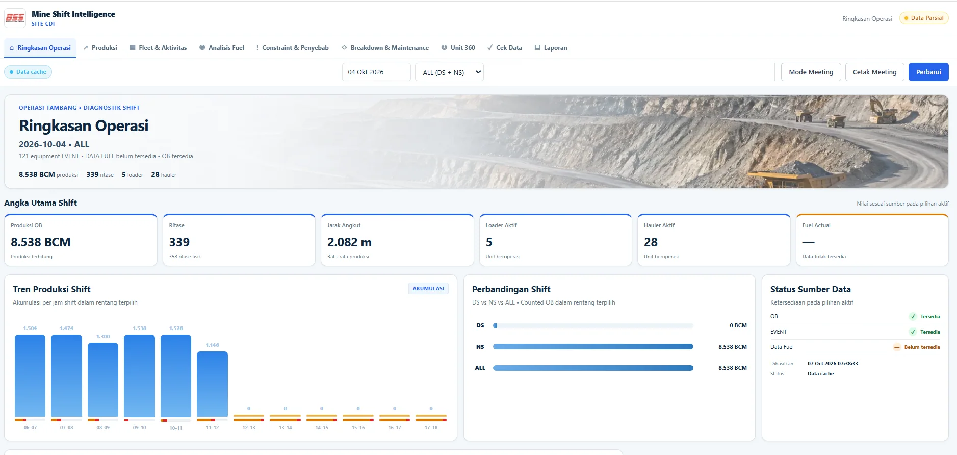 Preview dashboard Mine Shift Intelligence